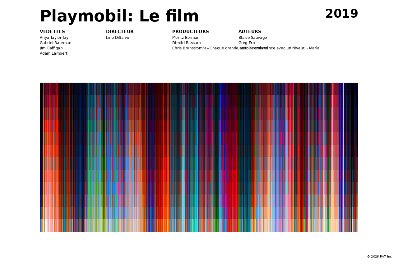 Aperçu de l’affiche pour Playmobil: Le film